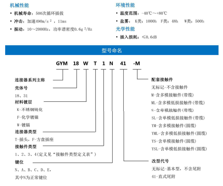 GYM 光纤连接器1.png