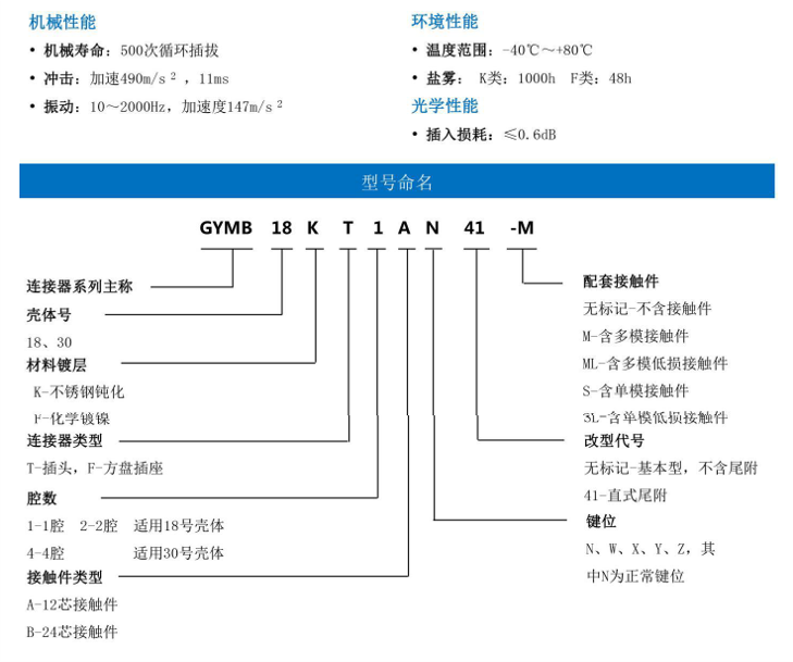 GYMB 光纤连接器1.png