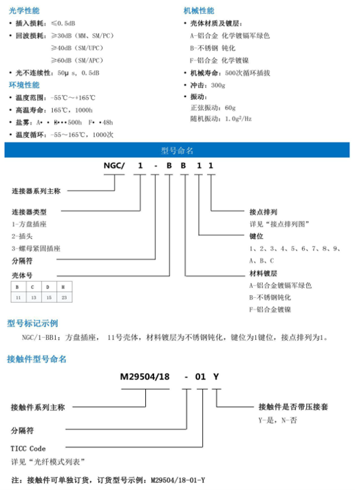 NGC 系列光纤连接器1.png