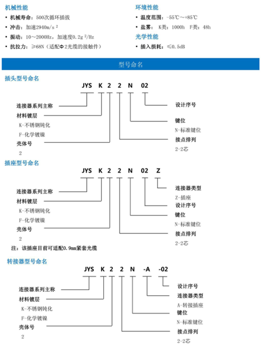 JYS 光纤连接器1.png