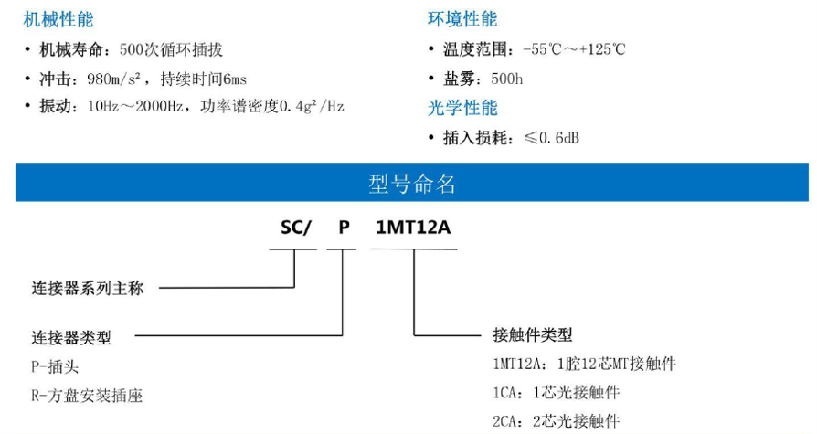 SC 系列自锁光纤连接器1.png