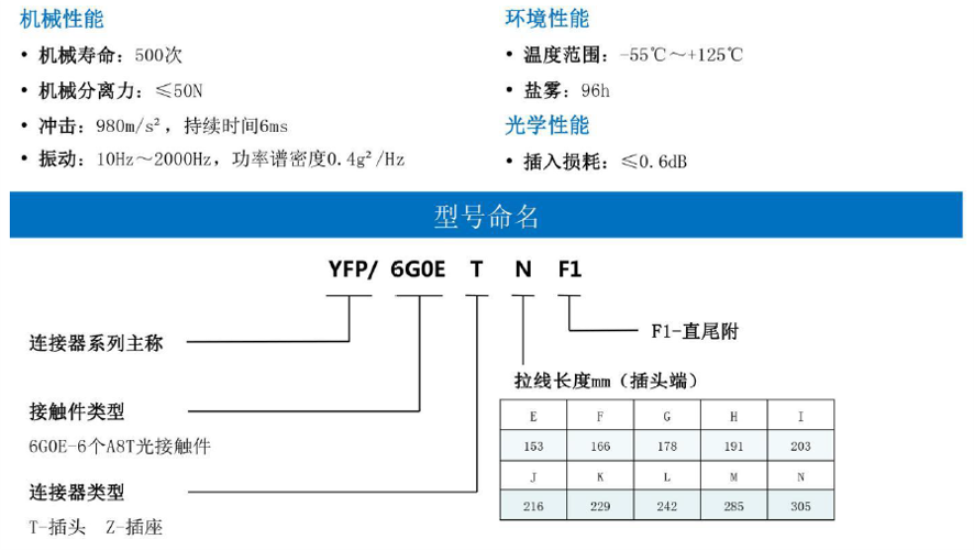 YFP 系列脱落光纤连接器1.png