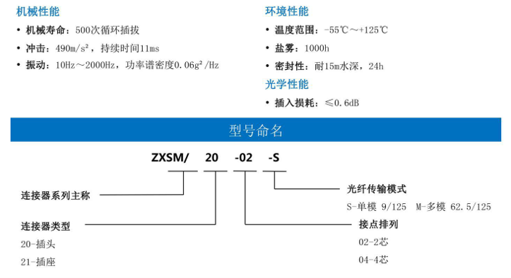 中性水密光纤连接器1.png