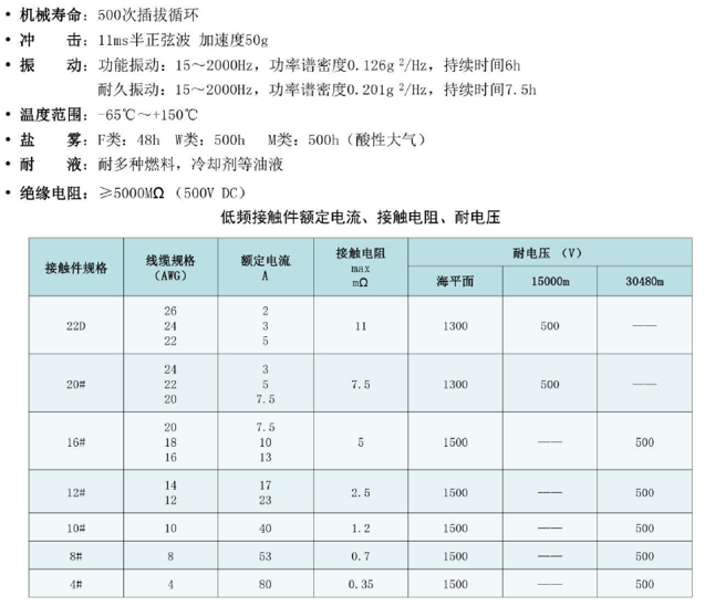 S6 系列连接器1.png