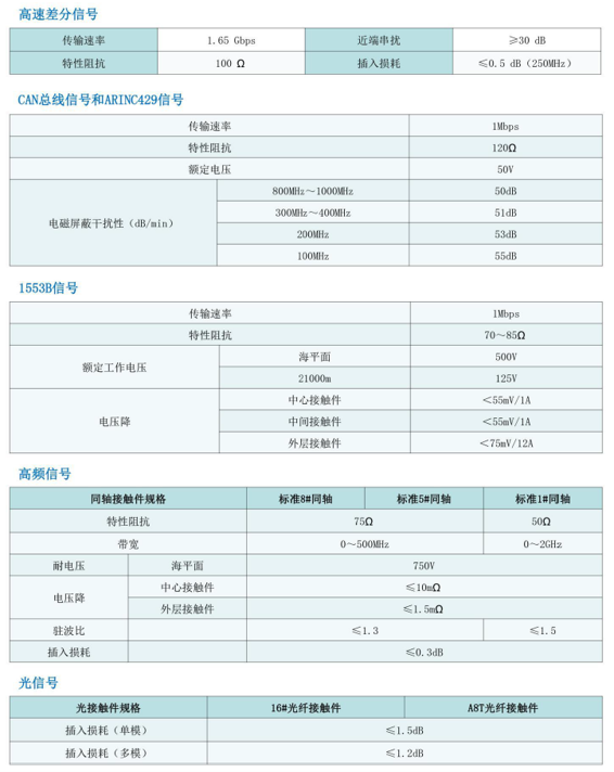 S6 系列连接器2.png