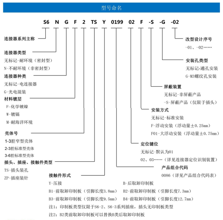 S6 系列连接器3.png