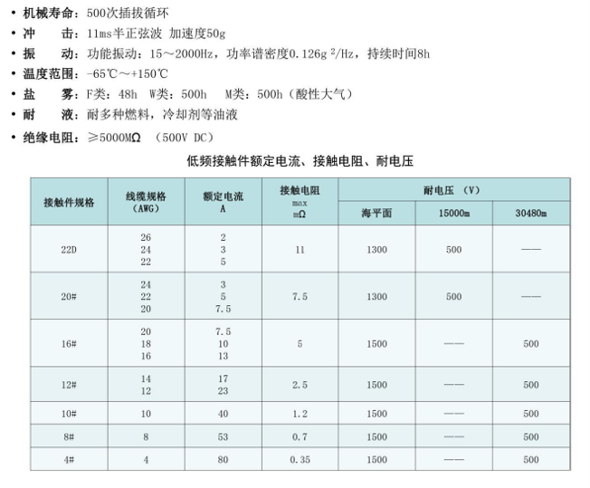 S7 系列连接器1.png