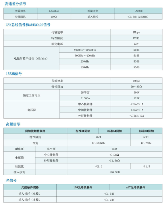 S7 系列连接器2.png