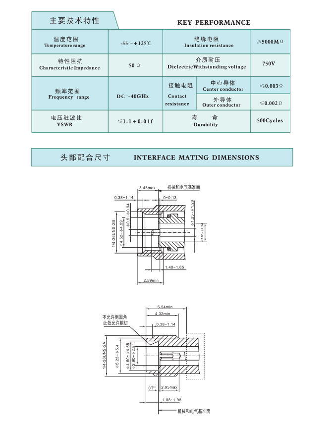 技术特性.png