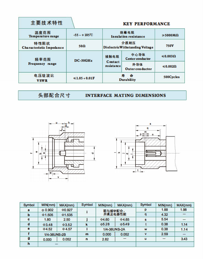 APC3.5特性.png